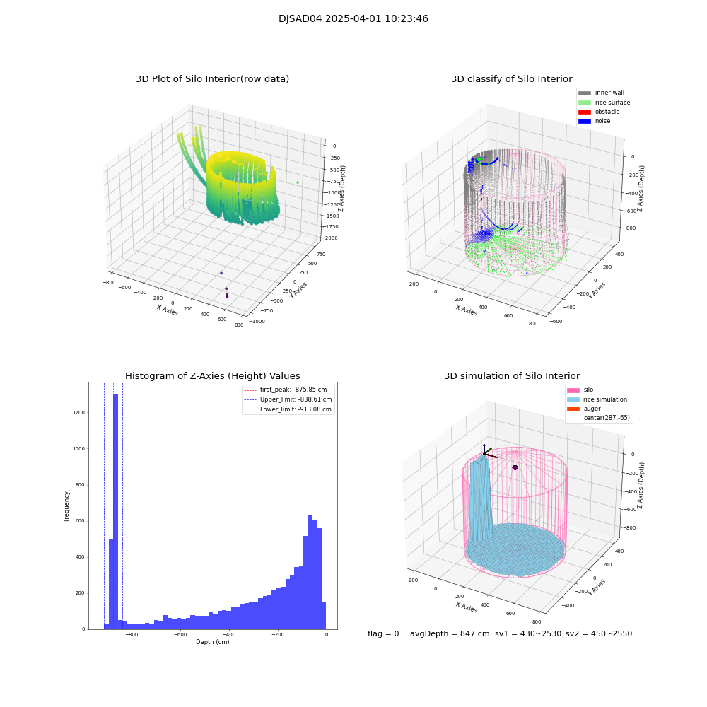 lidar visual vms_img