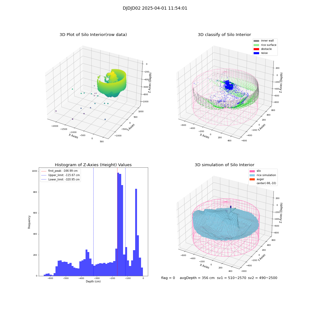lidar visual vms_img