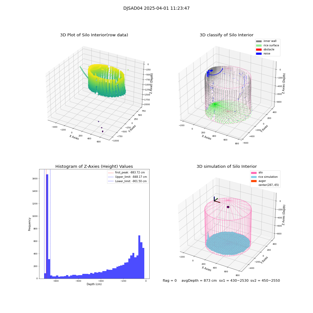 lidar visual vms_img