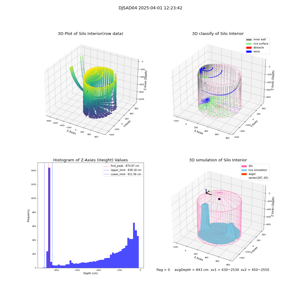 lidar visual vms_img