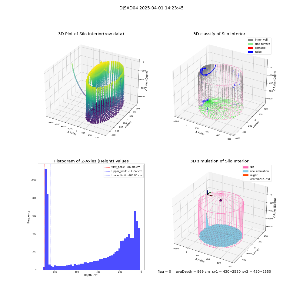lidar visual vms_img