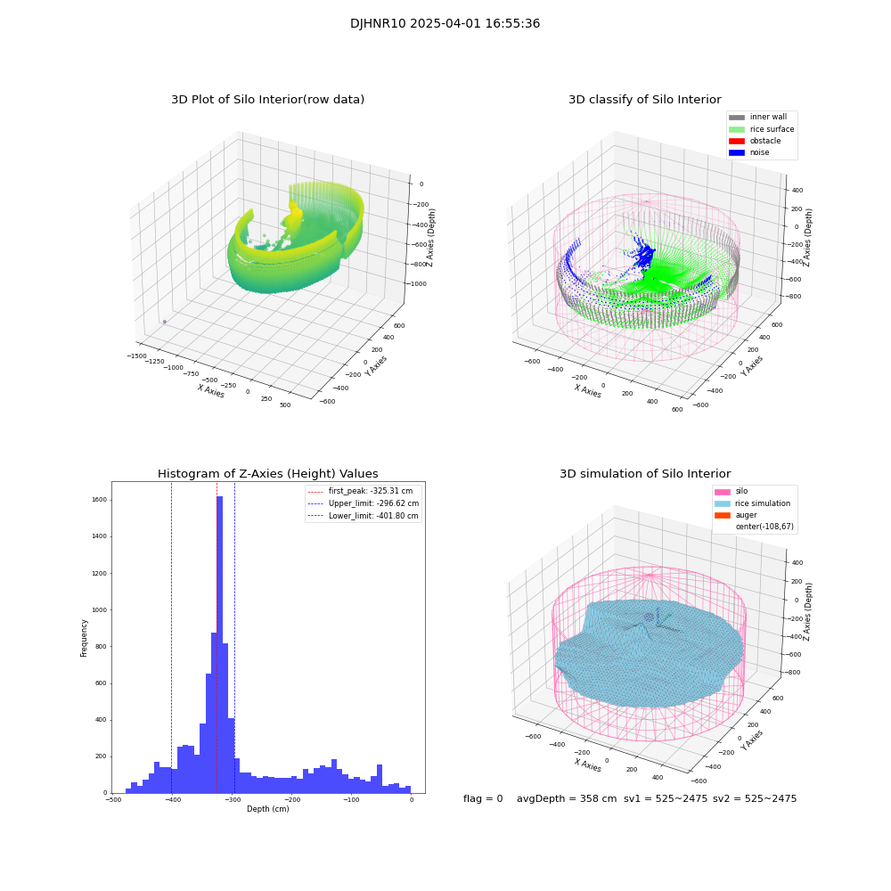 lidar visual vms_img