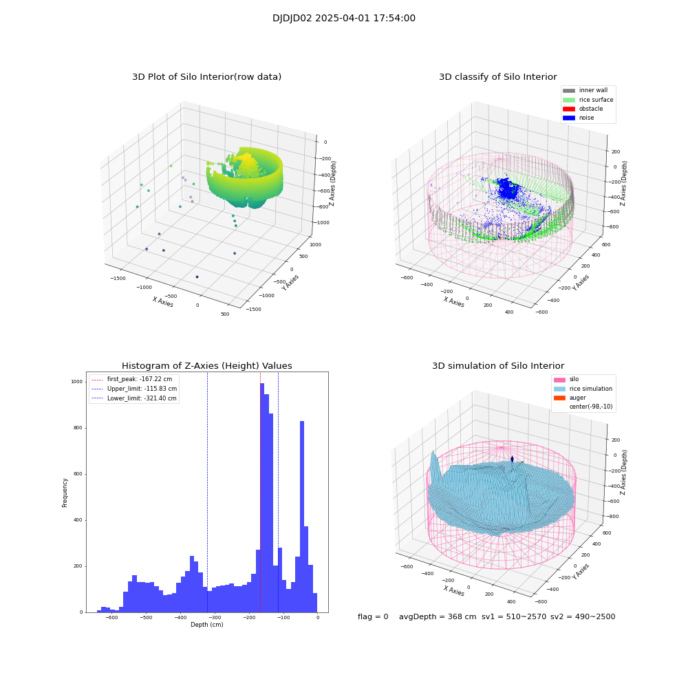 lidar visual vms_img