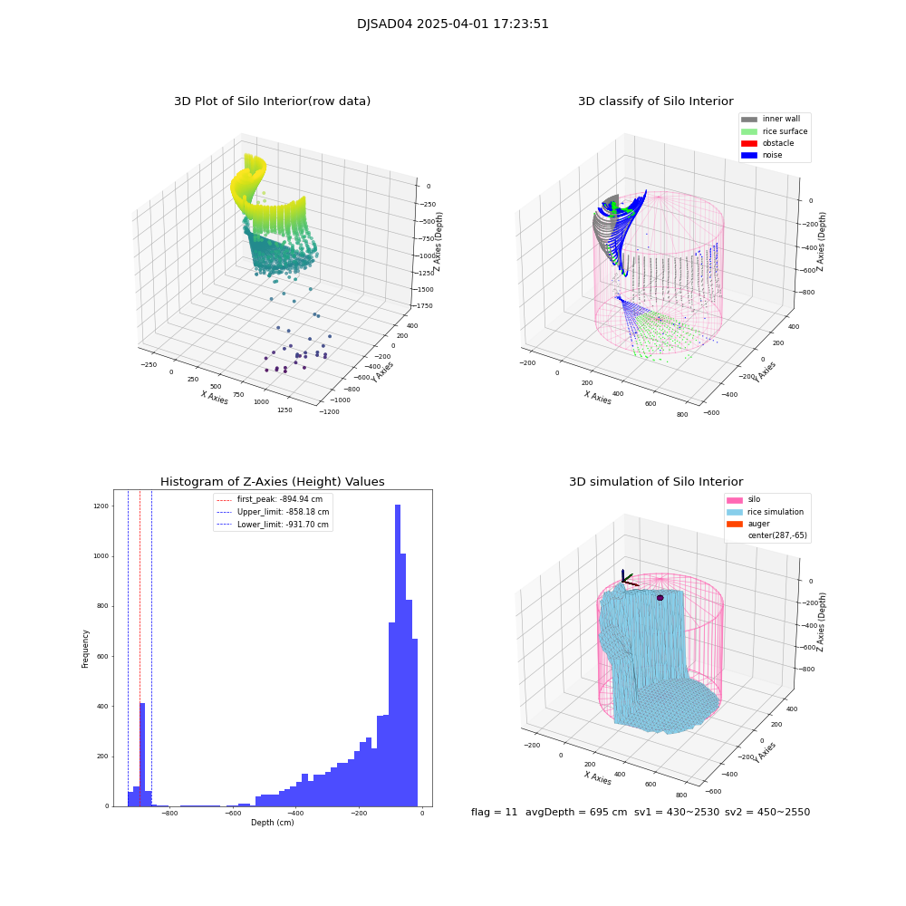 lidar visual vms_img