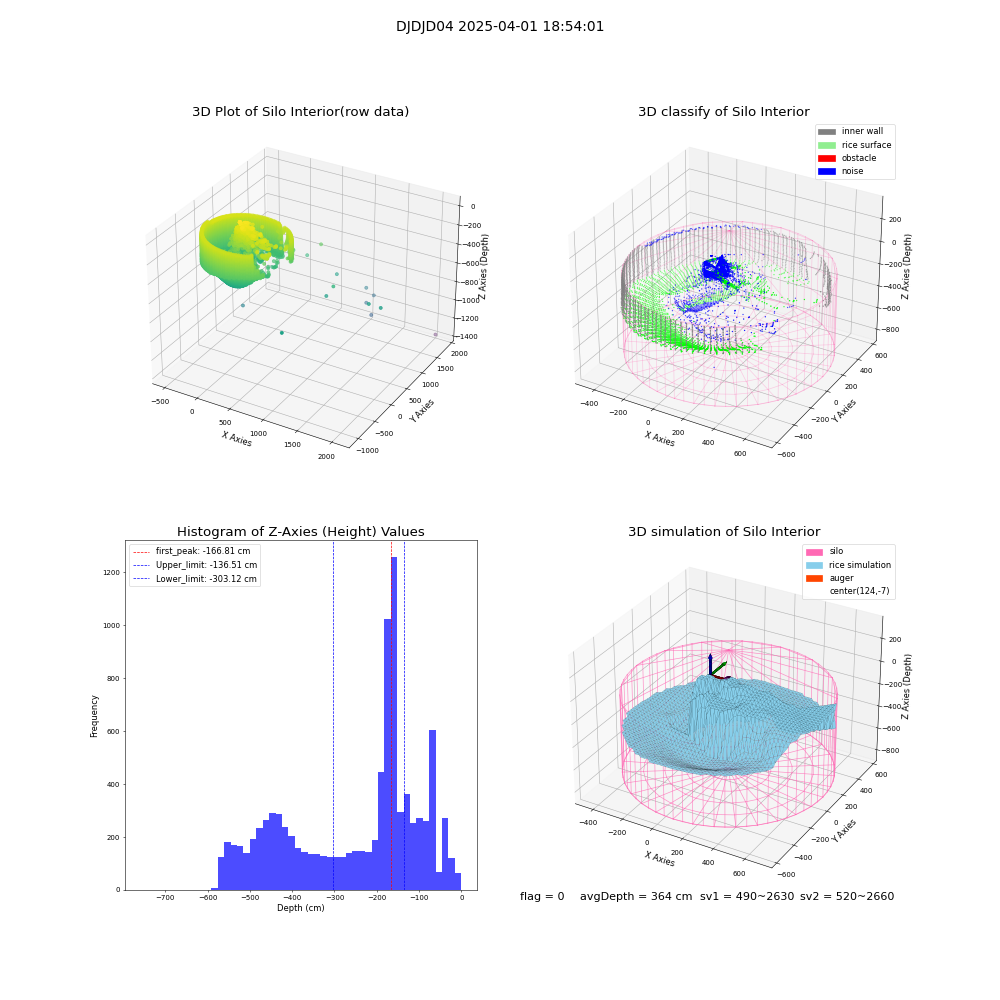 lidar visual vms_img