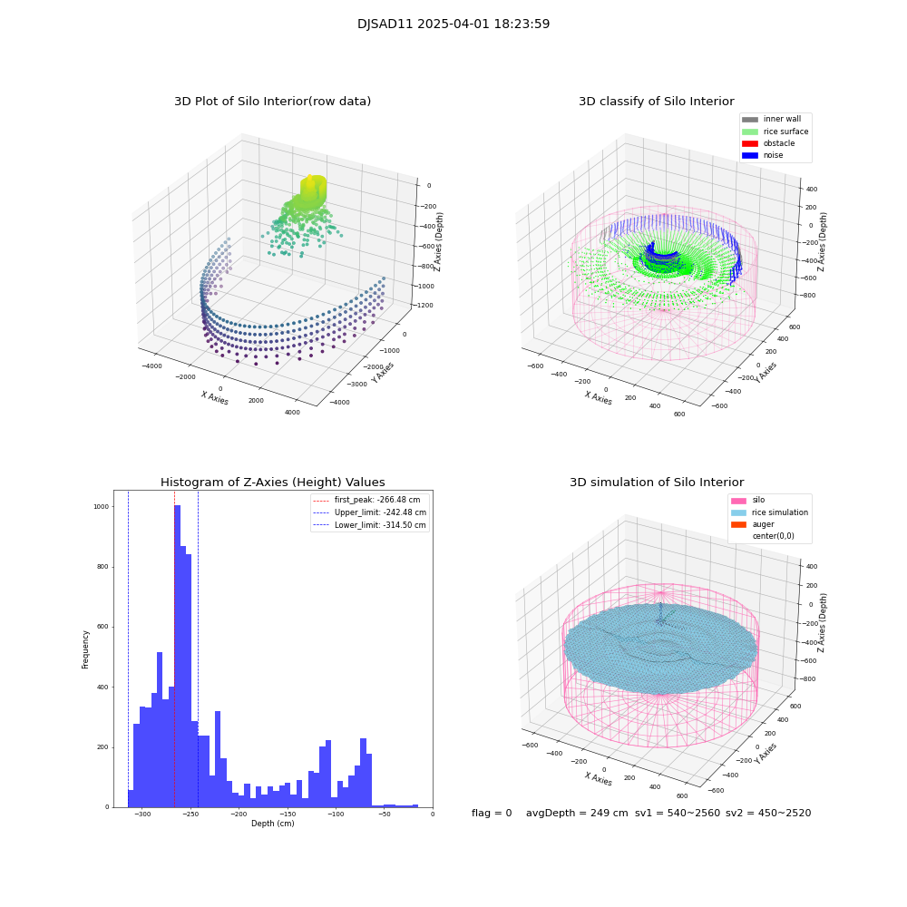 lidar visual vms_img
