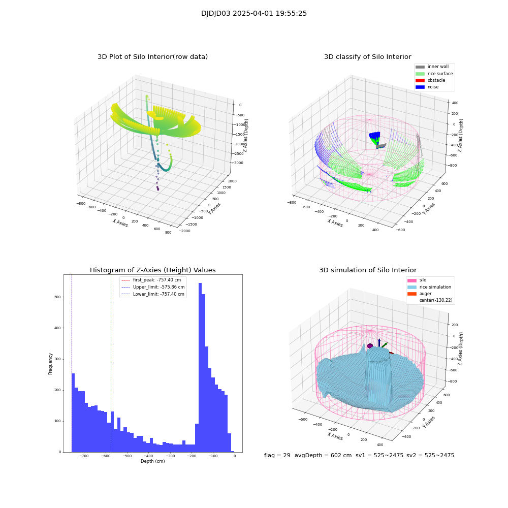 lidar visual vms_img