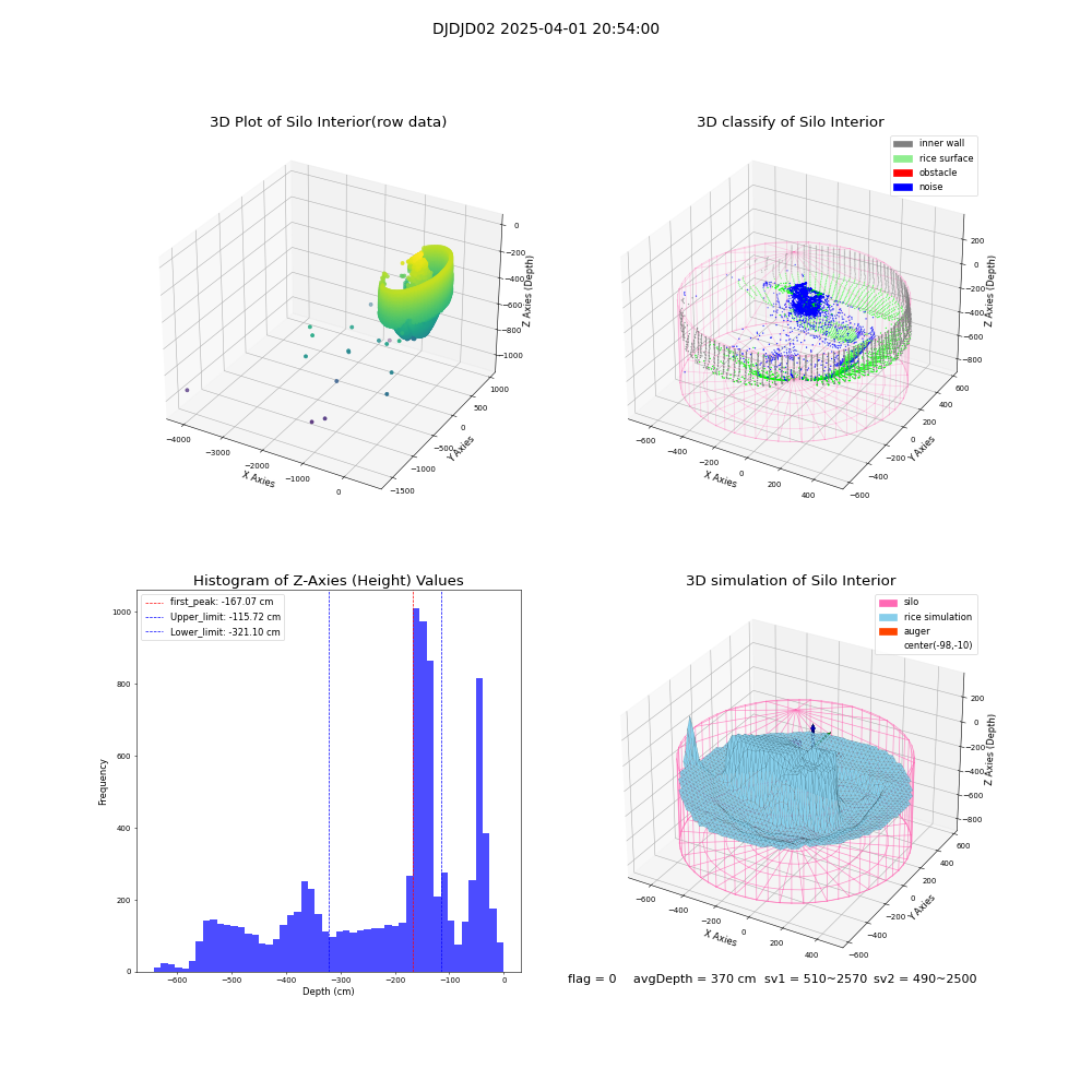 lidar visual vms_img