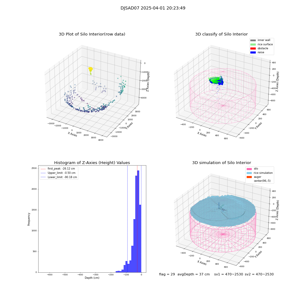 lidar visual vms_img