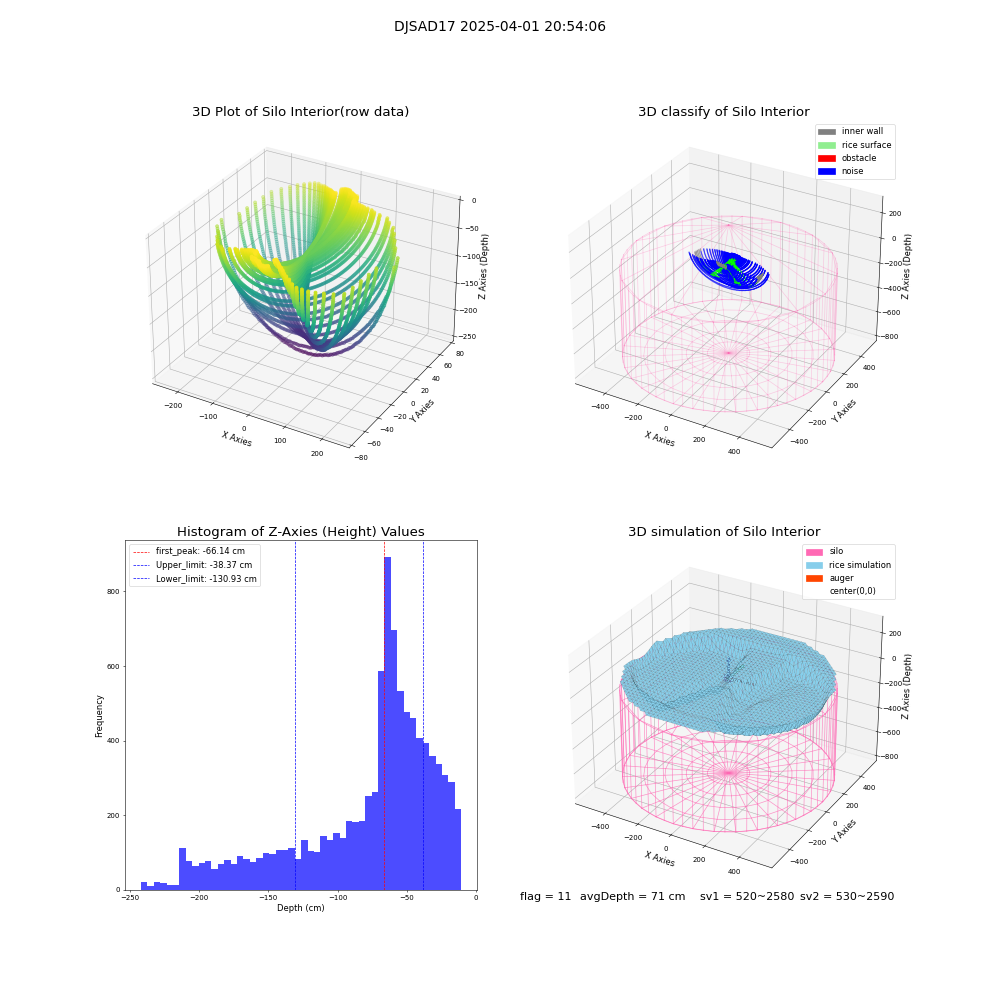 lidar visual vms_img