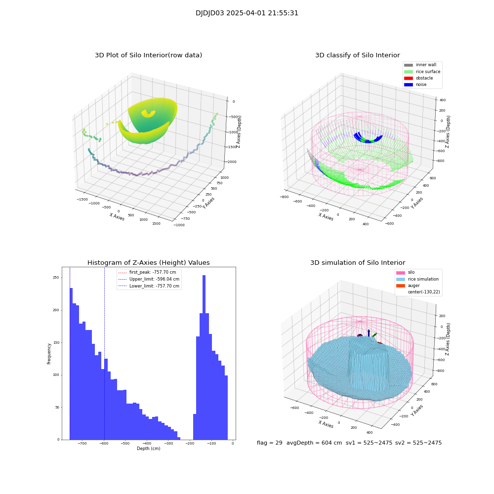 lidar visual vms_img