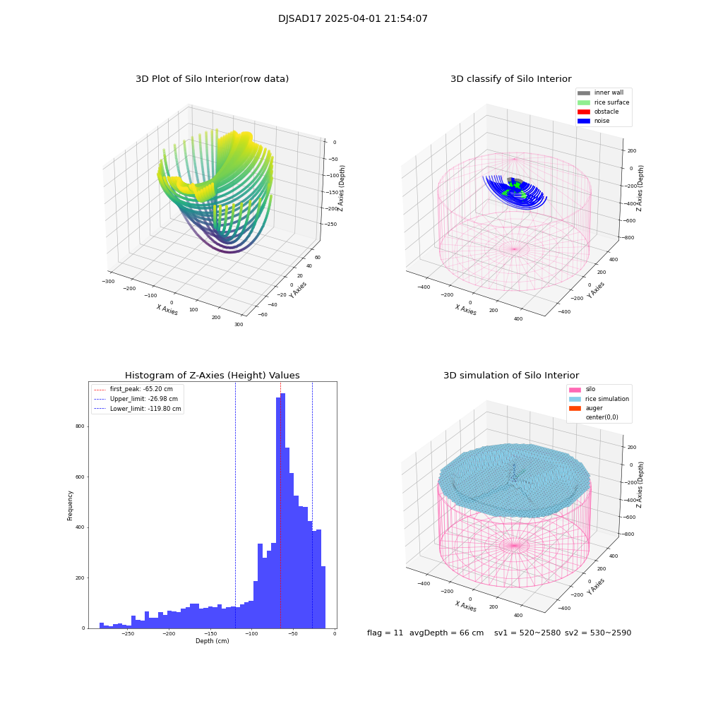 lidar visual vms_img