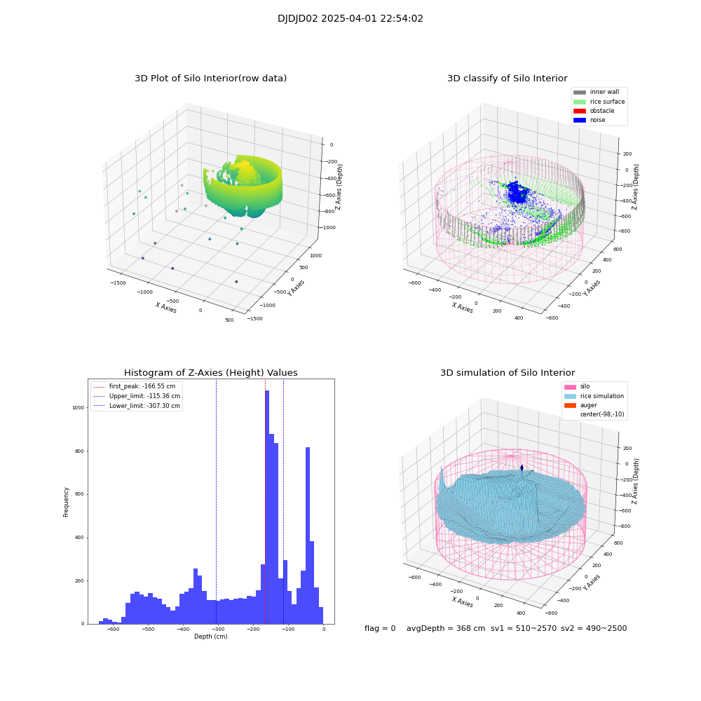 lidar visual vms_img