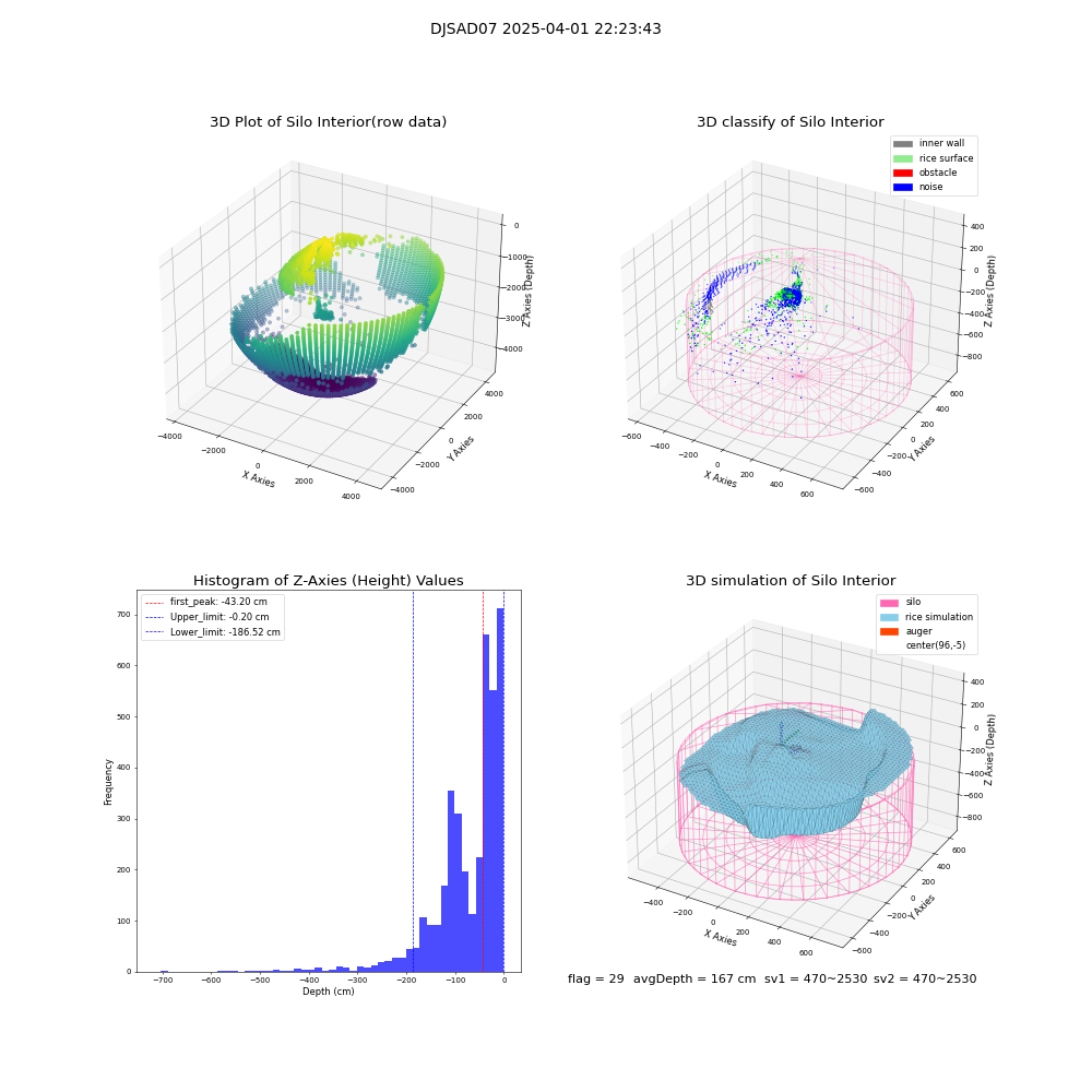 lidar visual vms_img