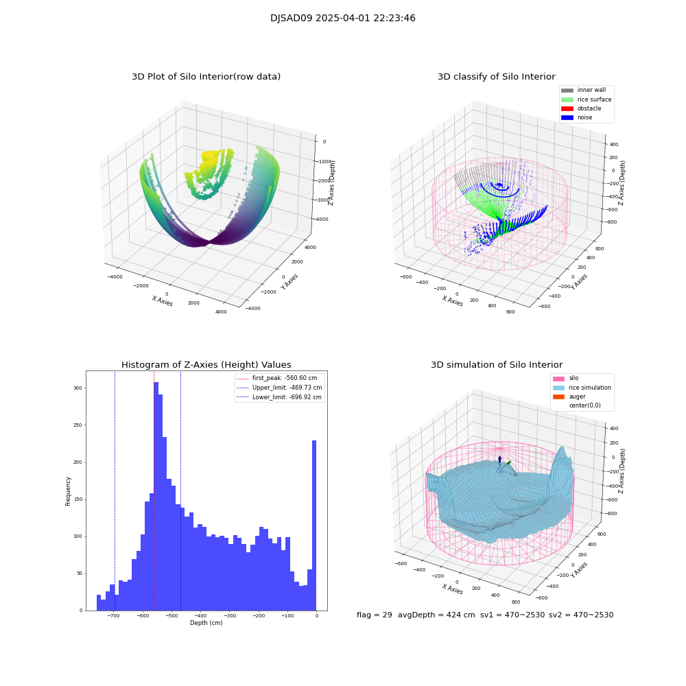 lidar visual vms_img