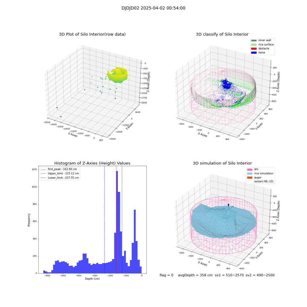 lidar visual vms_img