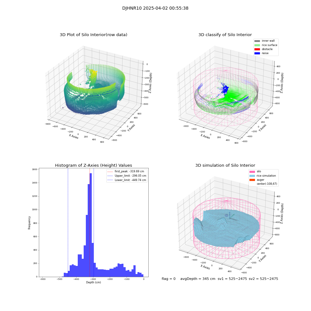 lidar visual vms_img