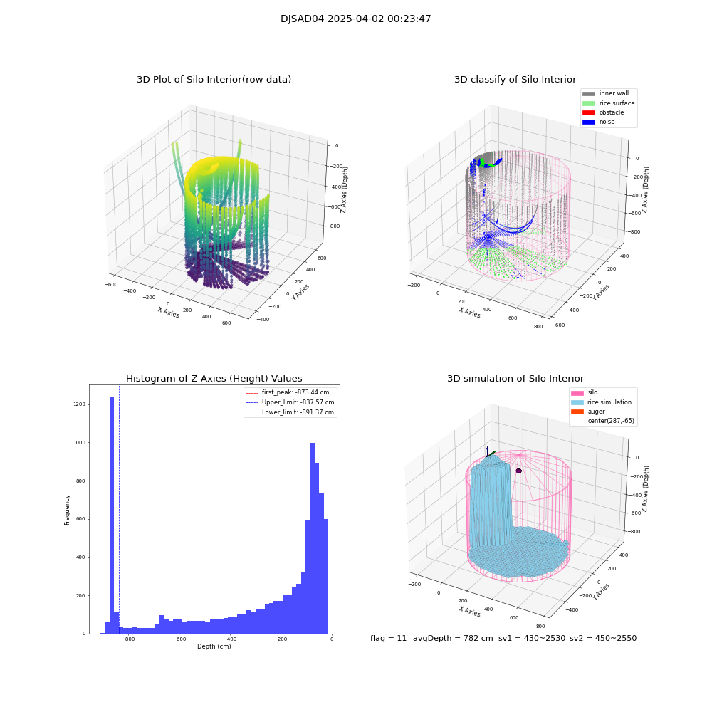 lidar visual vms_img