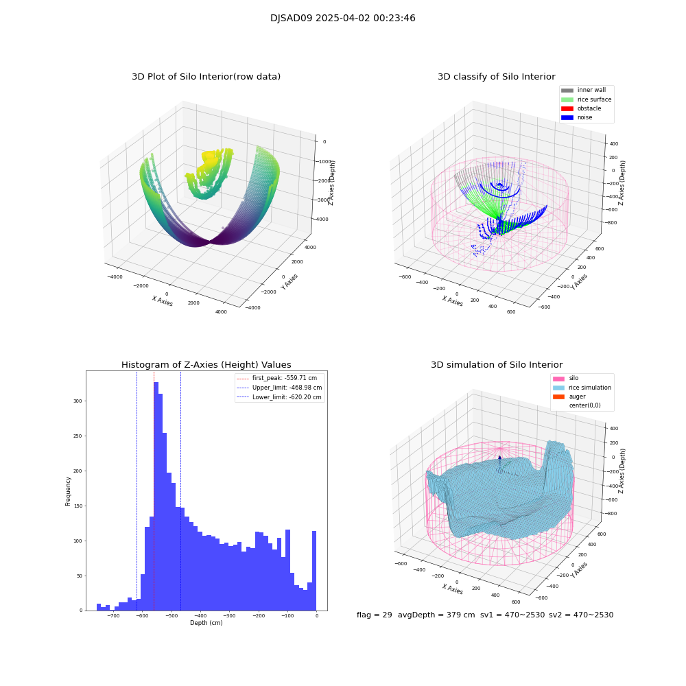 lidar visual vms_img