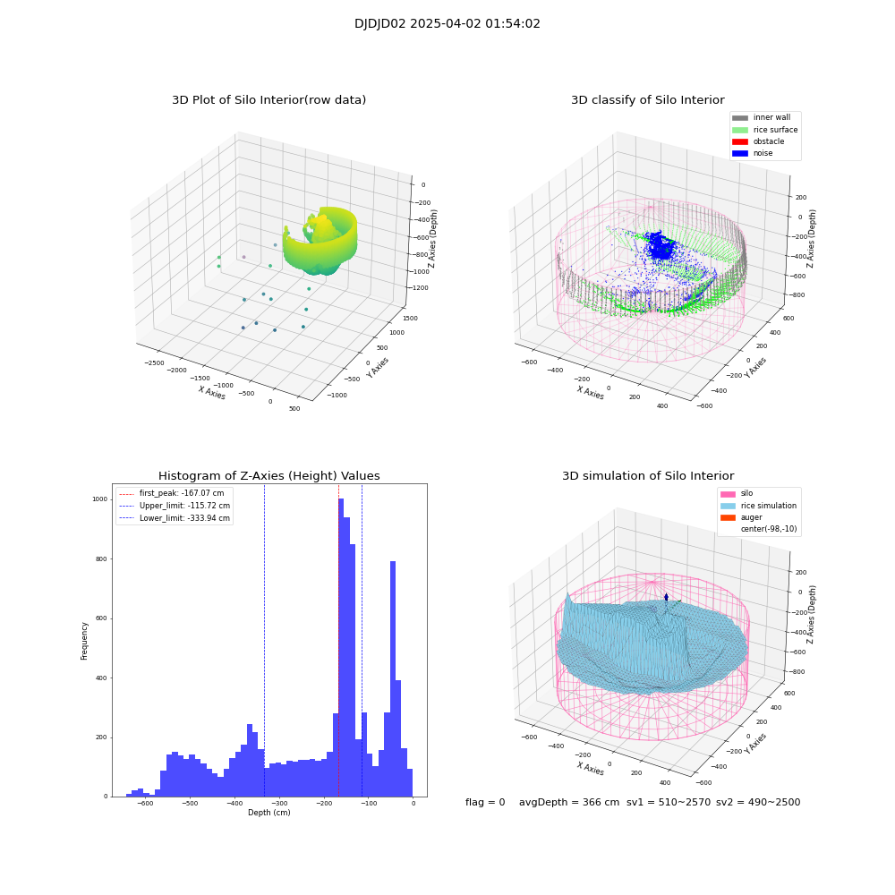 lidar visual vms_img