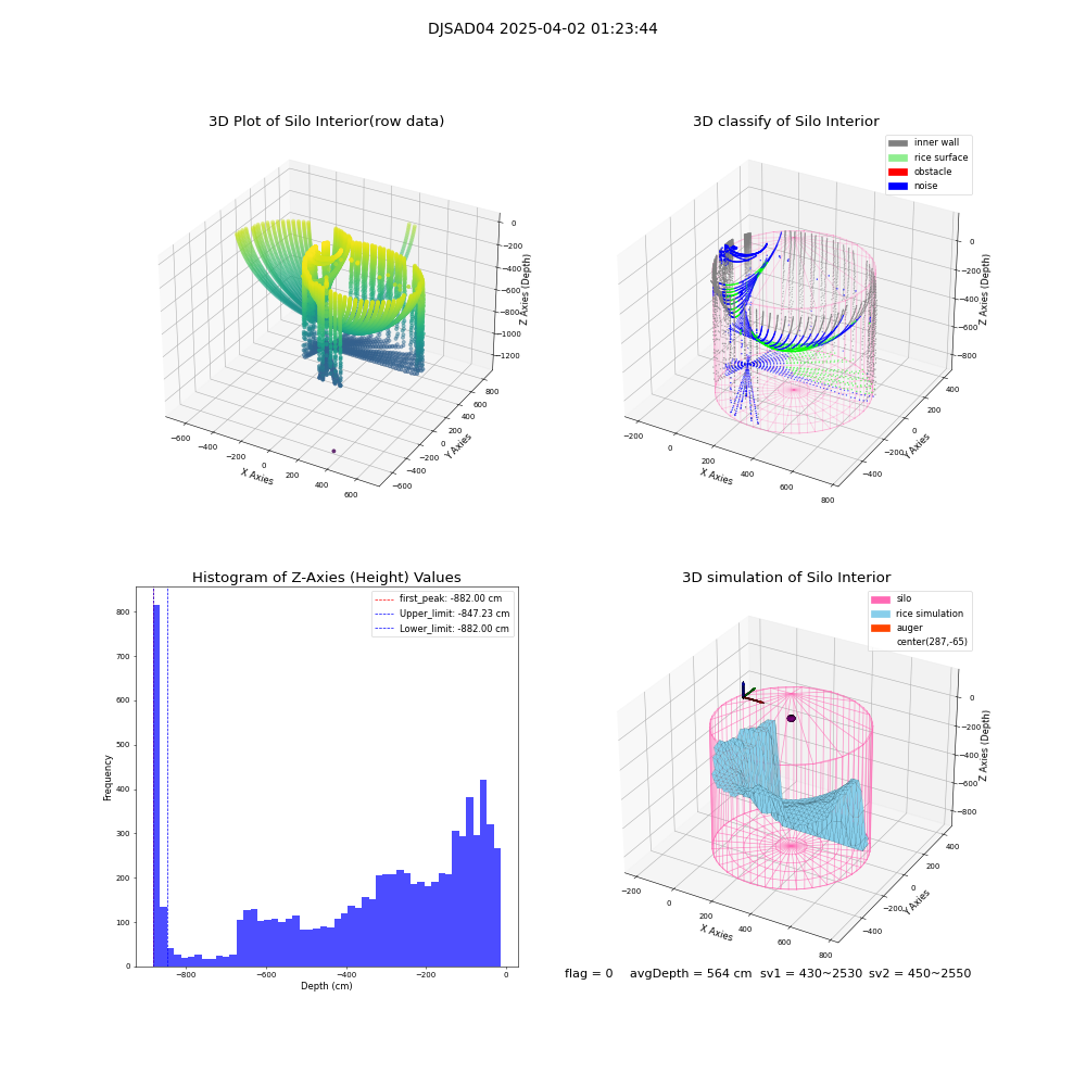 lidar visual vms_img