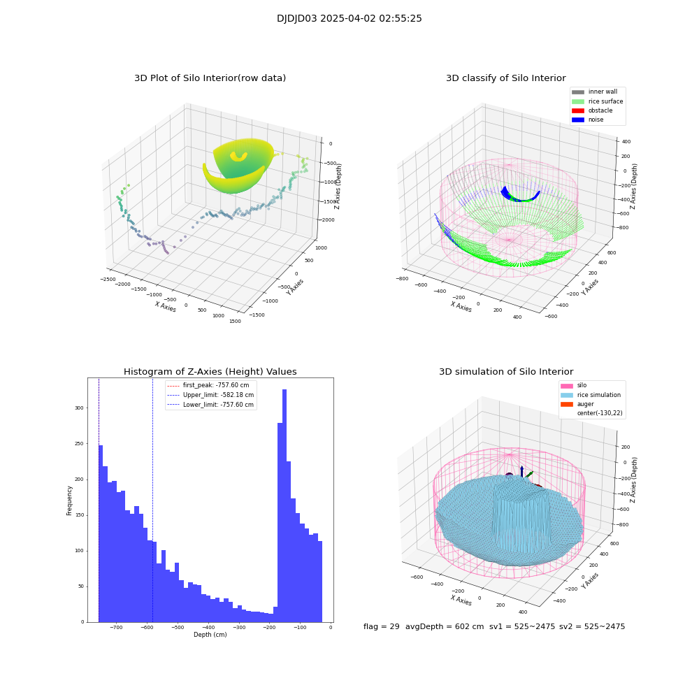 lidar visual vms_img