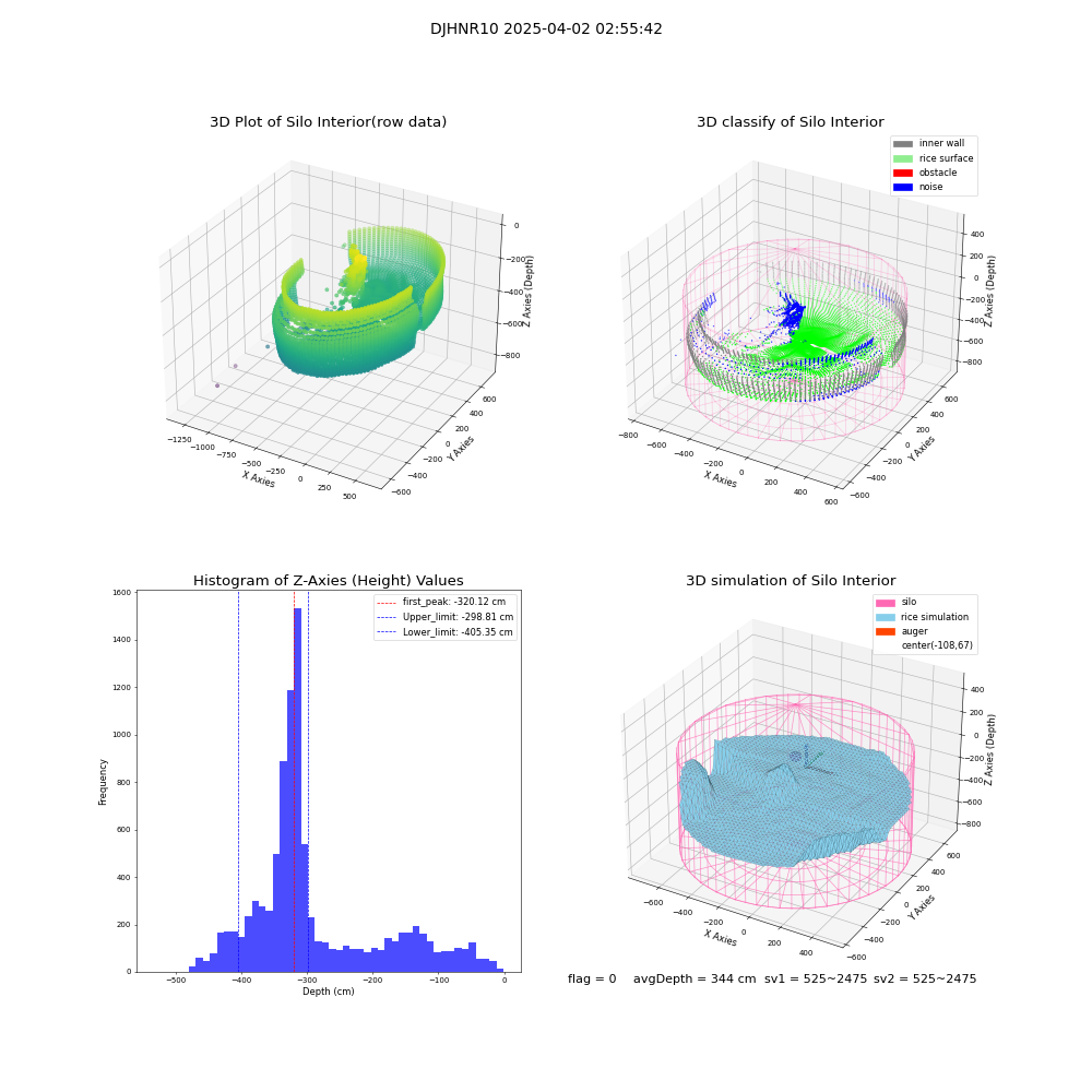 lidar visual vms_img