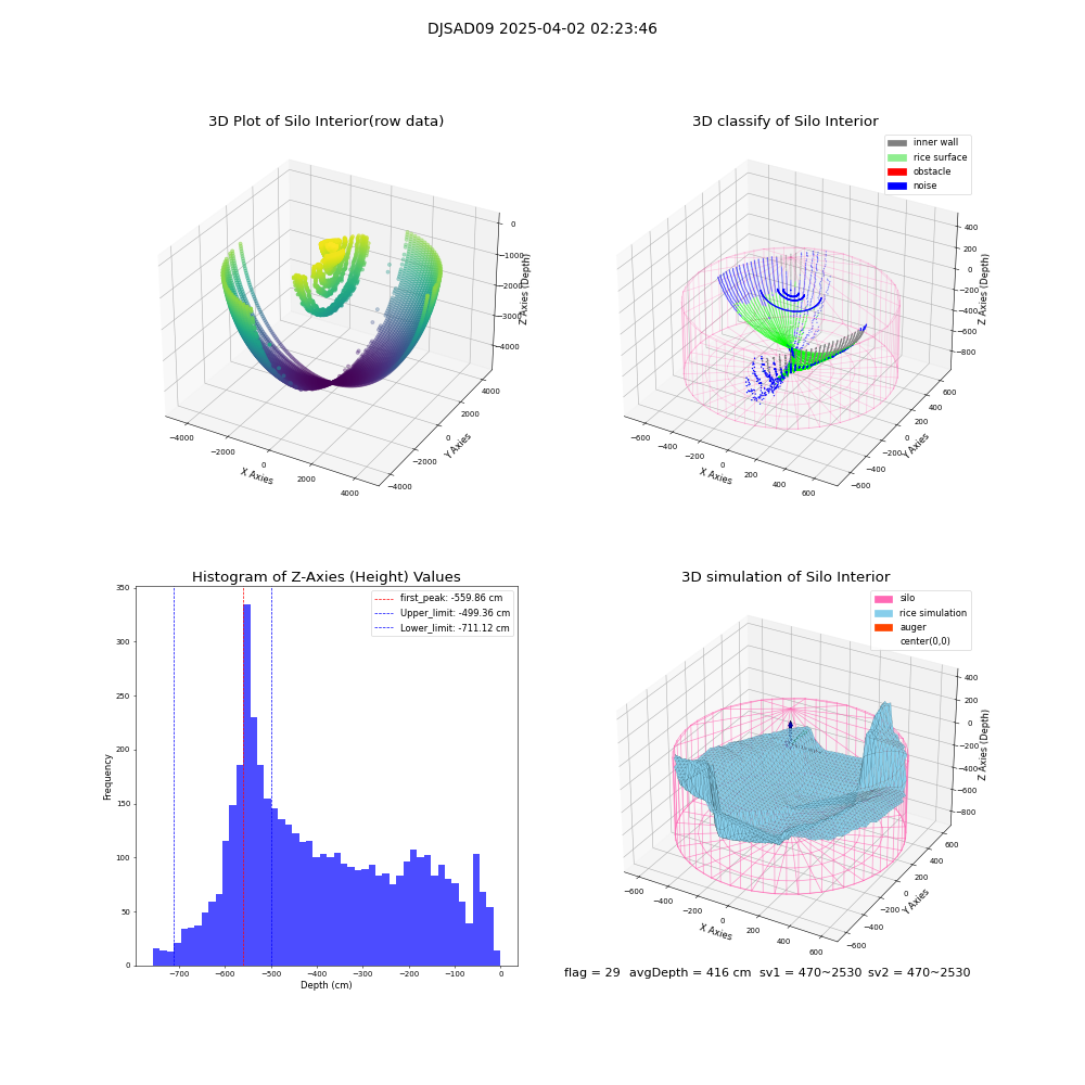 lidar visual vms_img