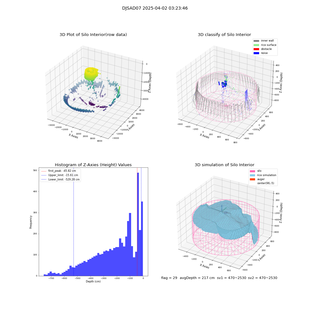 lidar visual vms_img