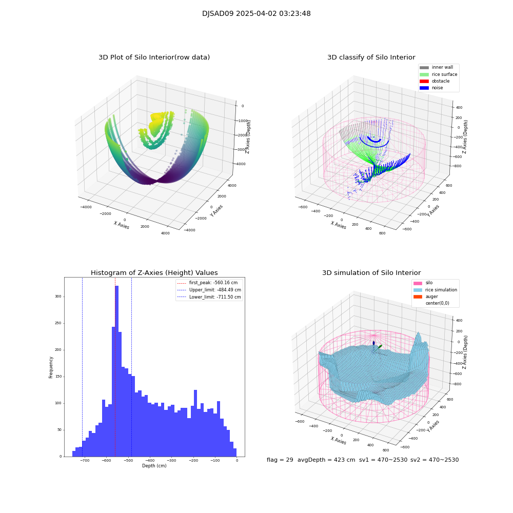 lidar visual vms_img