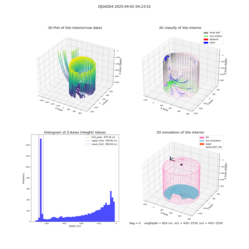 lidar visual vms_img
