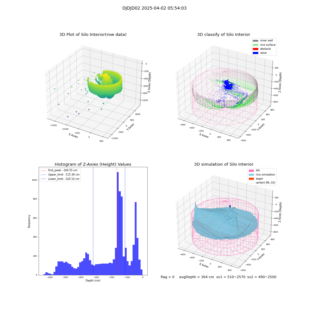 lidar visual vms_img