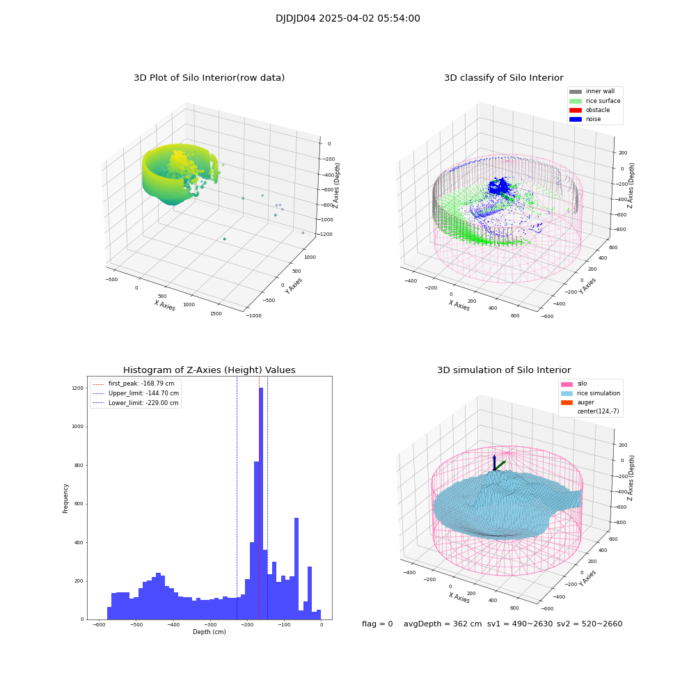 lidar visual vms_img