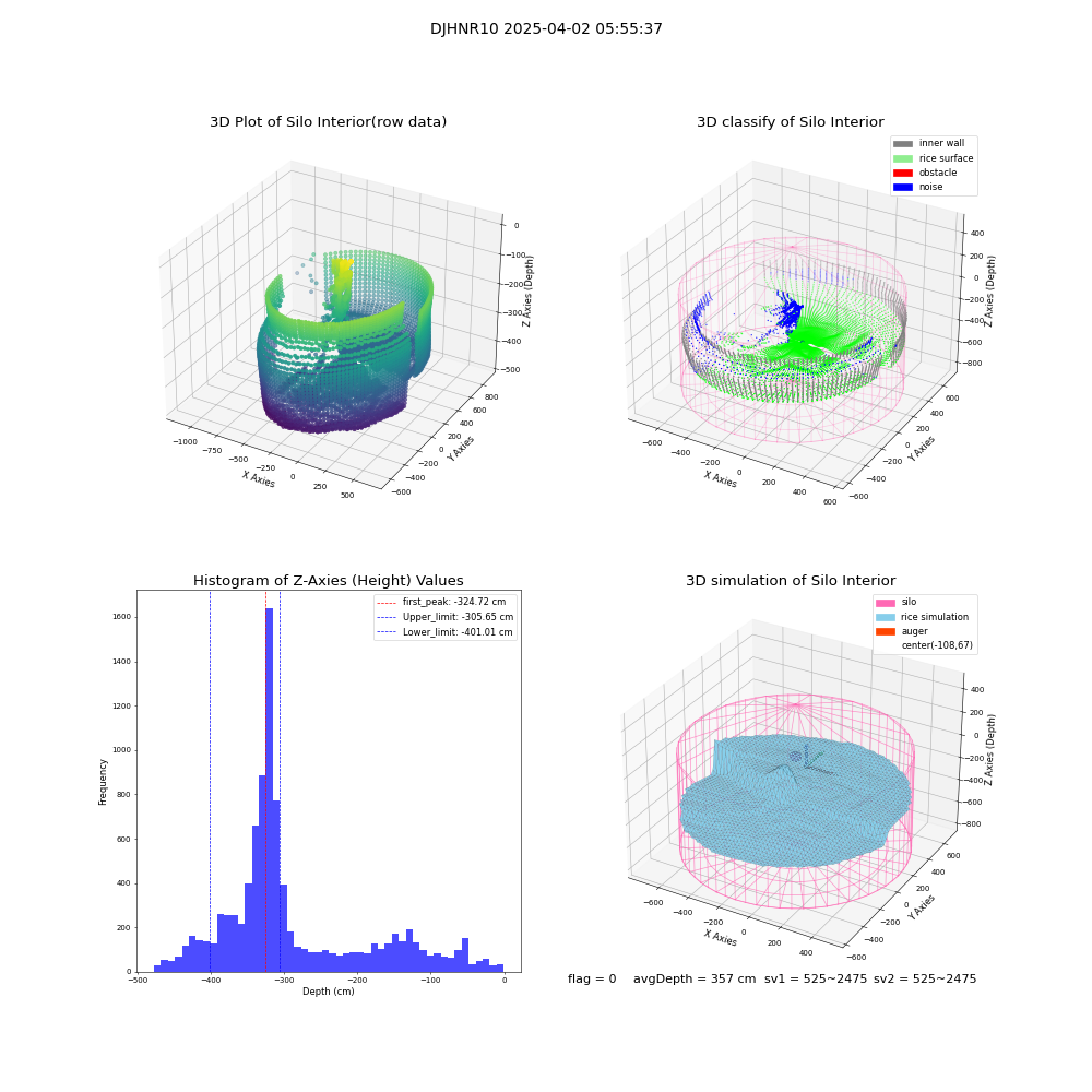 lidar visual vms_img