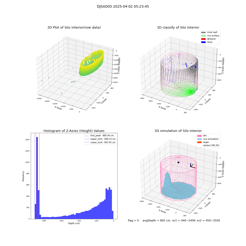 lidar visual vms_img