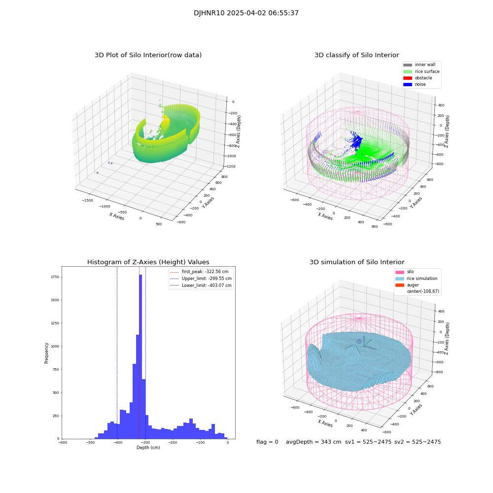 lidar visual vms_img