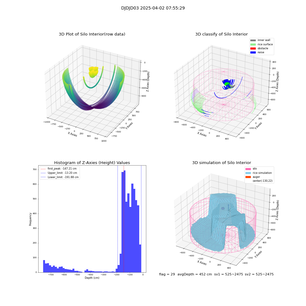 lidar visual vms_img