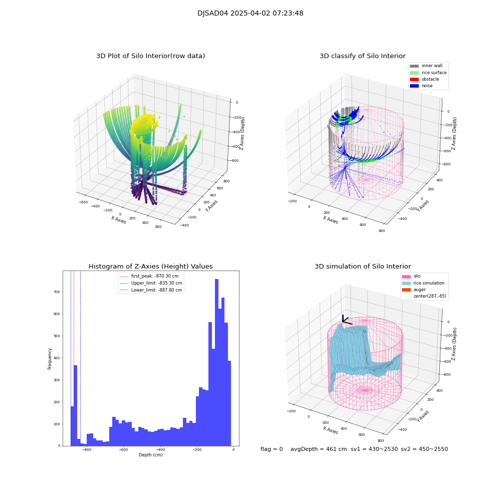 lidar visual vms_img