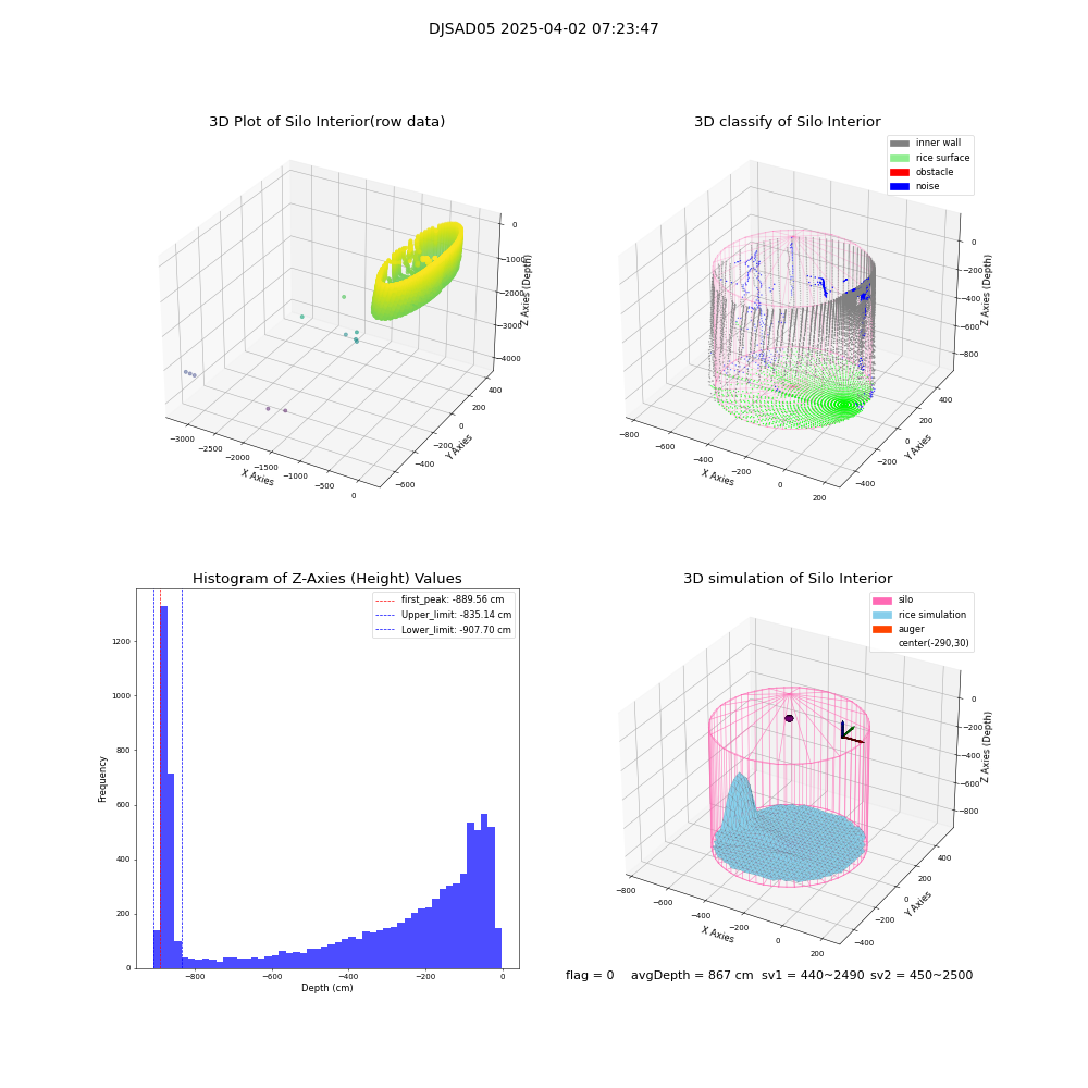 lidar visual vms_img