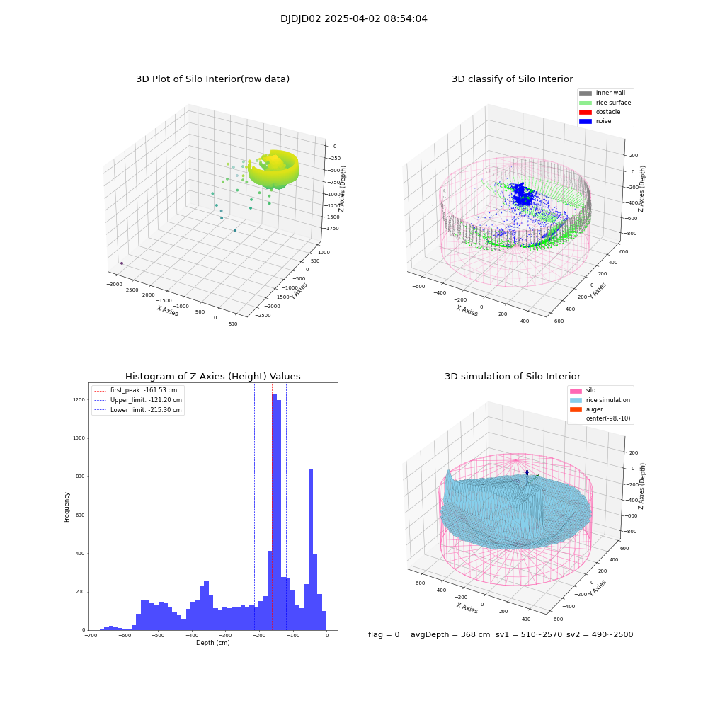 lidar visual vms_img