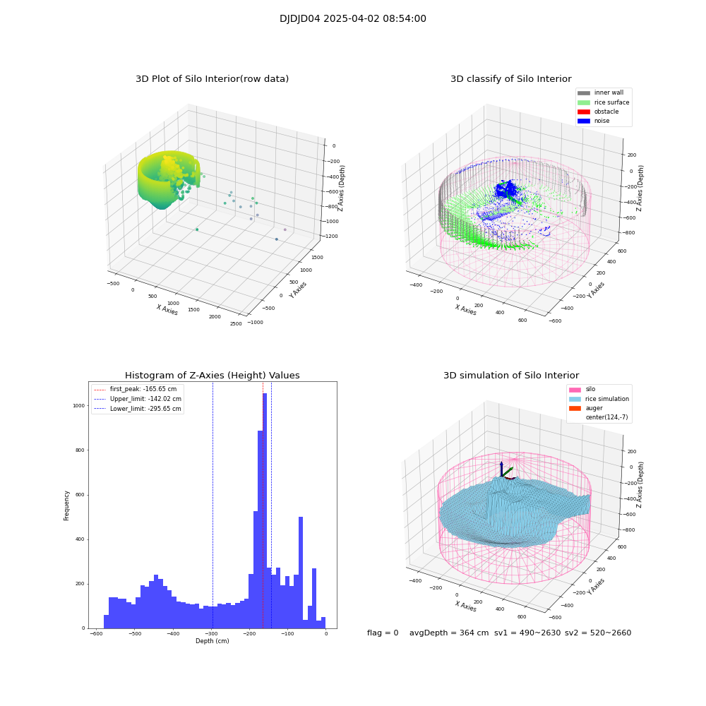 lidar visual vms_img