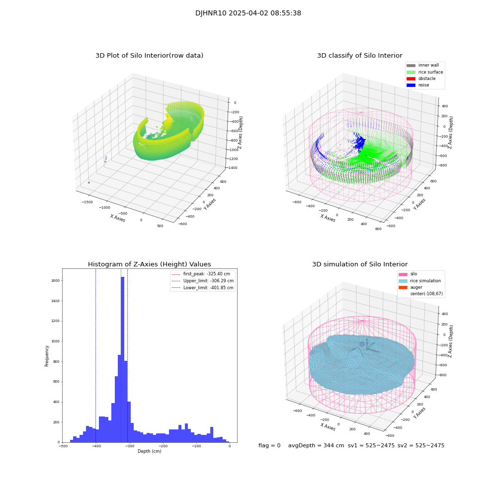 lidar visual vms_img