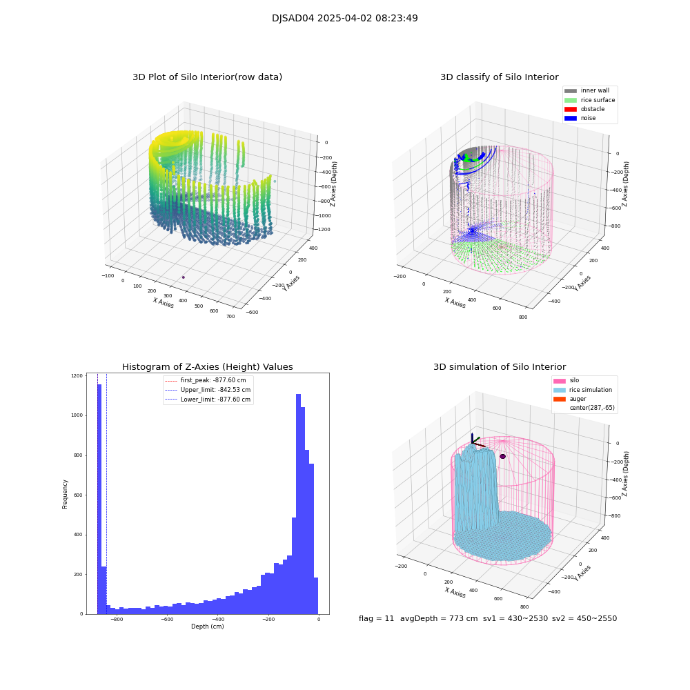 lidar visual vms_img