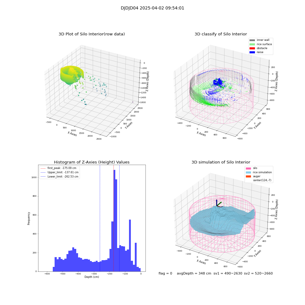 lidar visual vms_img