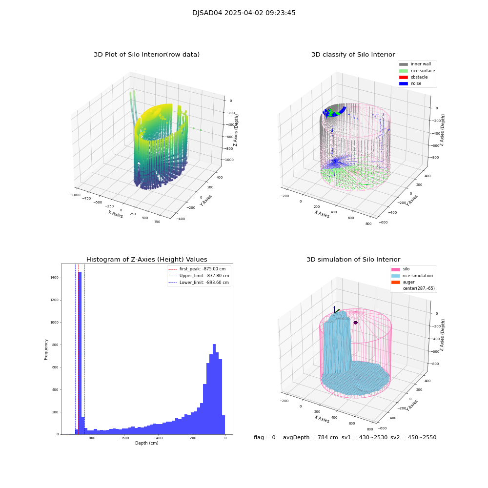 lidar visual vms_img
