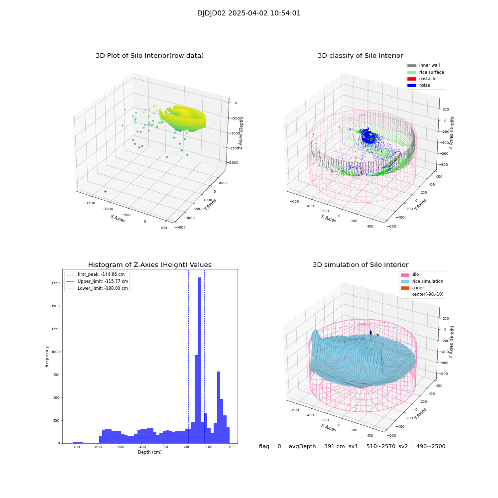 lidar visual vms_img
