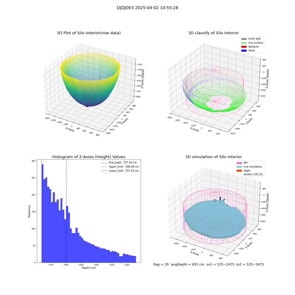 lidar visual vms_img