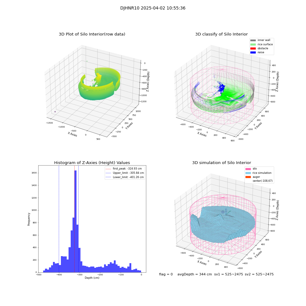 lidar visual vms_img