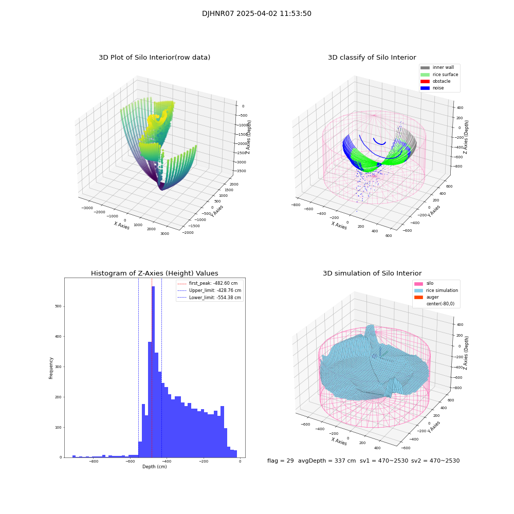 lidar visual vms_img