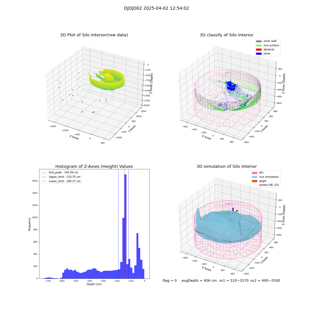 lidar visual vms_img